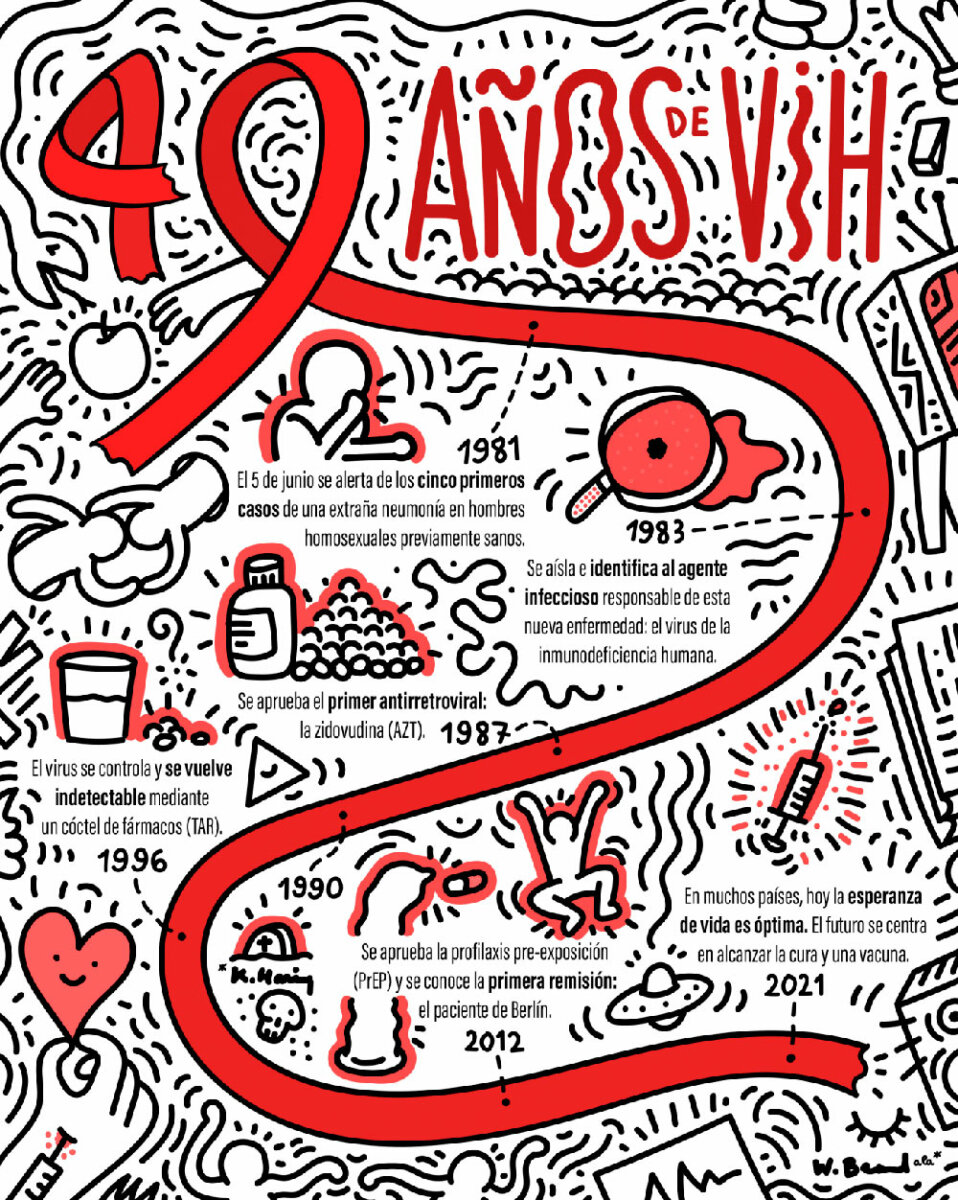 Una de las personas fallecidas por culpa de la pandemia de VIH fue el artista Keith Haring (1958-1990), al que le rendimos homenaje en esta ilustración. / Wearbeard