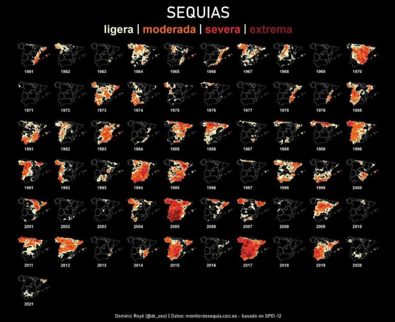 Gráfico elaborado a partir de los datos del Monitor de Sequía Meteorológica del CSIC. / Roye Dominic