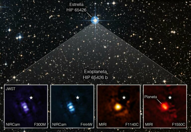 Esta imagen muestra al exoplaneta HIP 65425 b visto en diferentes bandas de luz infrarroja desde el telescopio espacial James Webb: en morado con el instrumento NIRCam a 3,00 micrómetros, en azul con NIRCam a 4,44 micrómetros, en amarillo con el instrumento MIRI a 11,4 micrómetros y en rojo con MIRI a 15,5 micrómetros. La pequeña estrella blanca en cada imagen marca la ubicación de la estrella anfitriona HIP 65426, que ha sido eliminada mediante los coronógrafos y el procesamiento de imágenes. Las formas de barras en las imágenes de NIRCam son artefactos de la óptica del telescopio, no objetos en la escena. / NASA/ESA/CSA, A. Carter (UCSC), el equipo del ERS 1386 y A. Pagan (STScI)