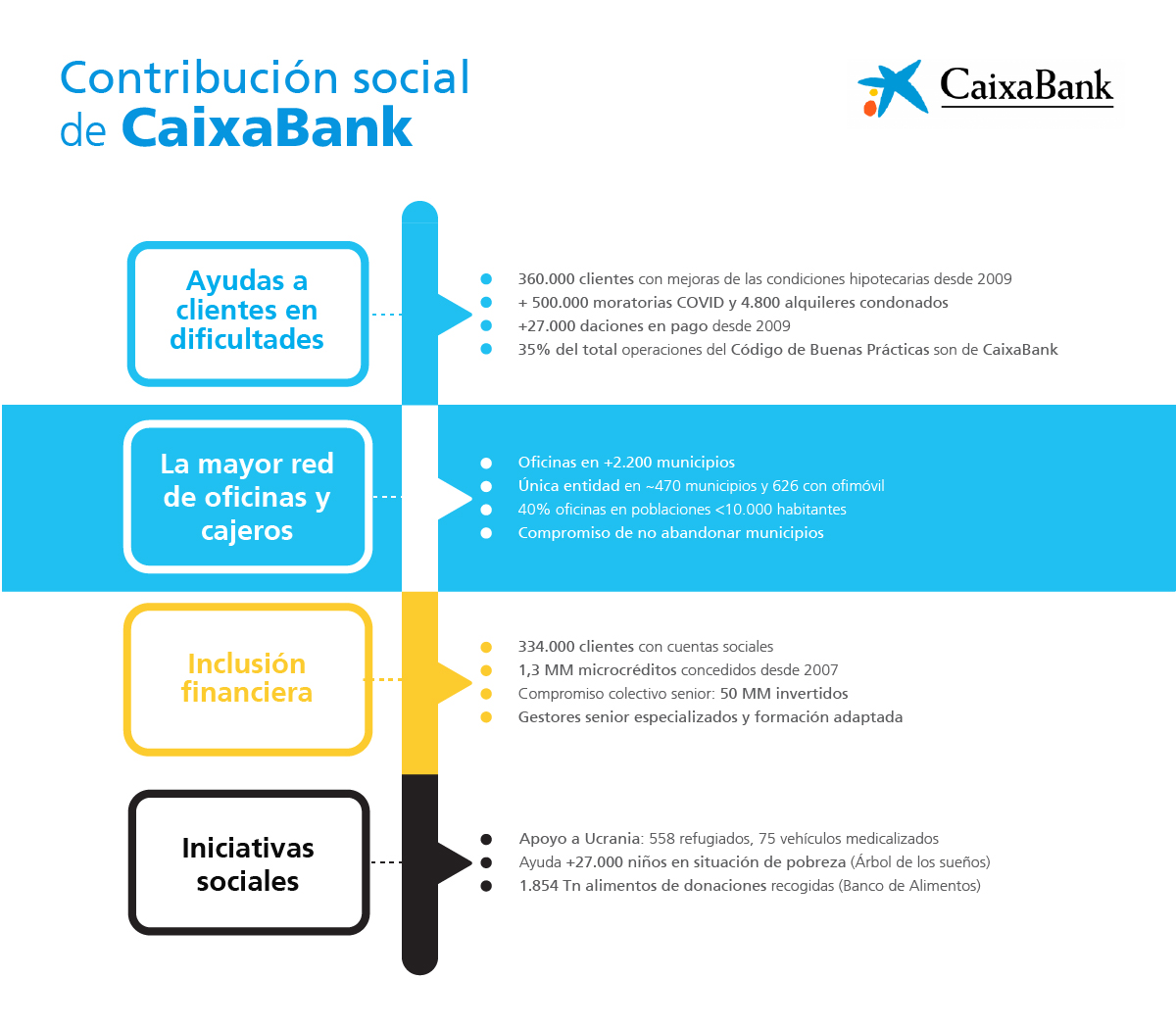 20221223 Contribucion Social CX copia