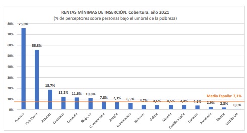 RMI tabla