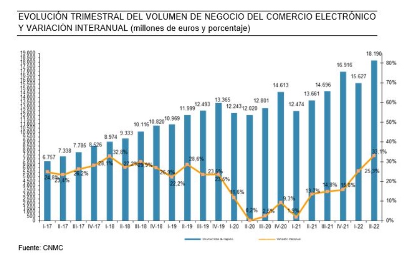 comercio grafico 2