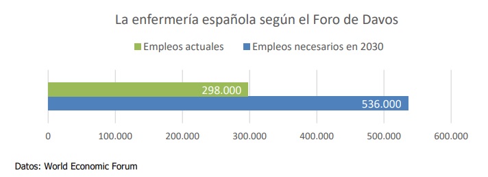 davos enfermeras