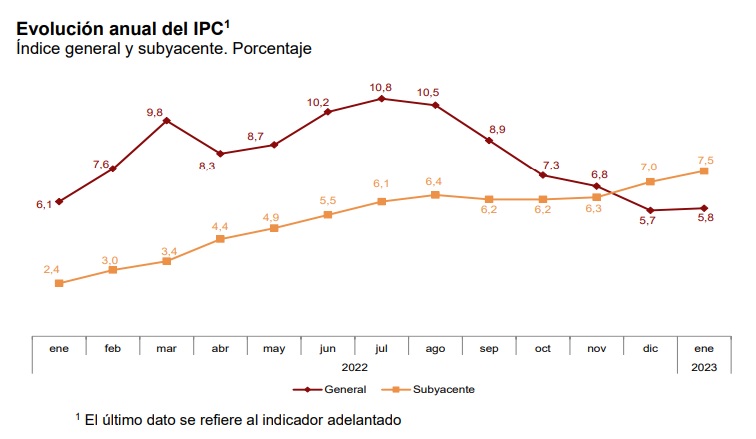 inflacion enero
