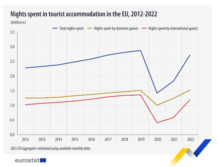 turismo eurostat