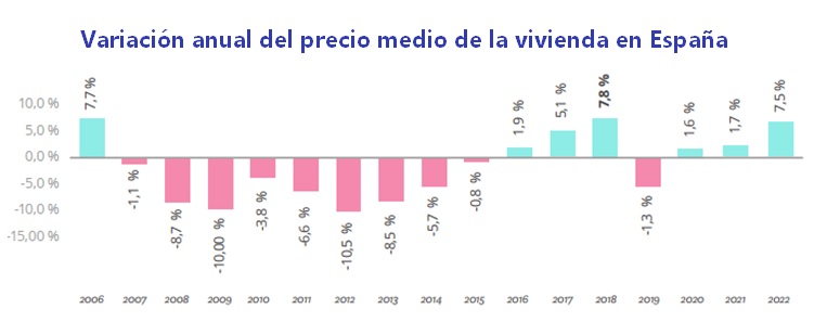 vivienda precio