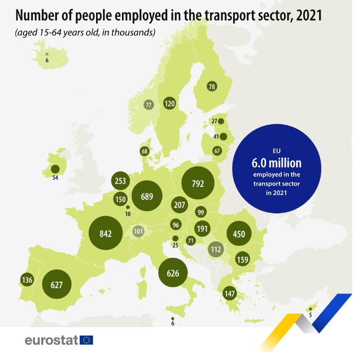 transporte en UE