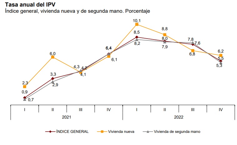 precio vivienda ine