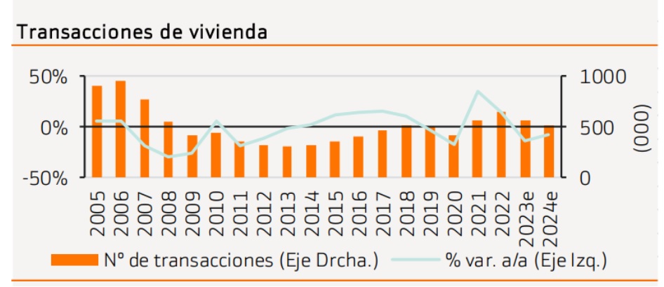 Informe Inmobiliario de Bankinter 2