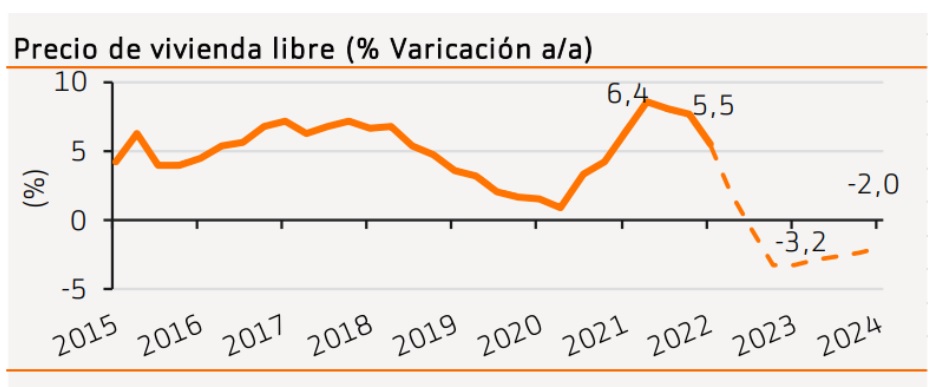 Informe Inmobiliario de Bankinter