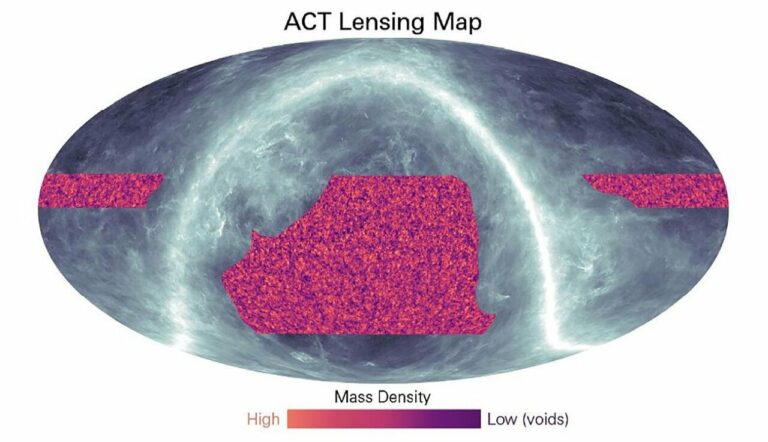 Nuevo mapa de materia oscura en el que las regiones naranjas muestran dónde hay más masa, y las púrpuras, dónde hay menos o ninguna. La banda blanquecina muestra la luz contaminante del polvo de nuestra Vía Láctea, que impide una visión más profunda. / ACT Collaboration