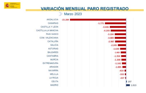 paro marzo 3