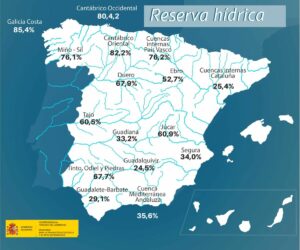 Reserva actual de cada cuenca hidrográfica / Imagen: Miteco