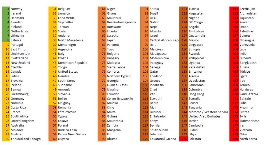 Ranking de la libertad de expresión en el mundo Ranking de la libertad de expresión en el mundo