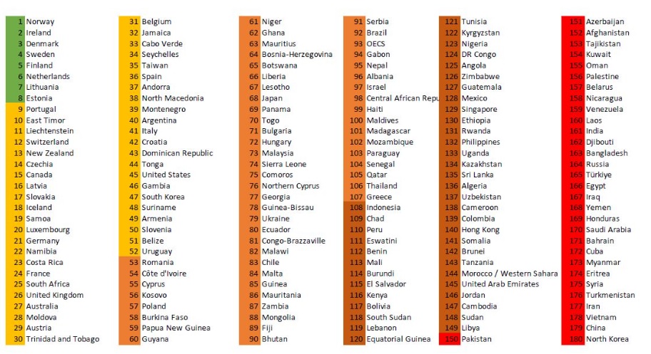 Ranking de la libertad de expresión en el mundo