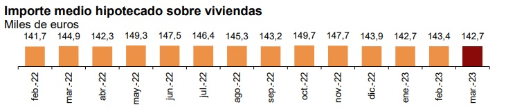 hipotecas ine