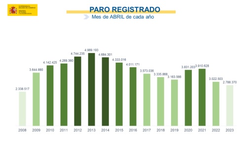 paro abril