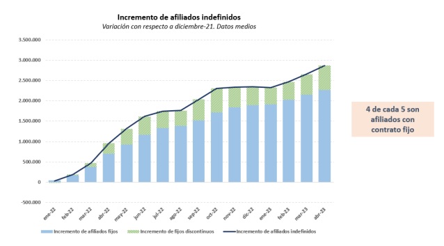 seguridad social 2