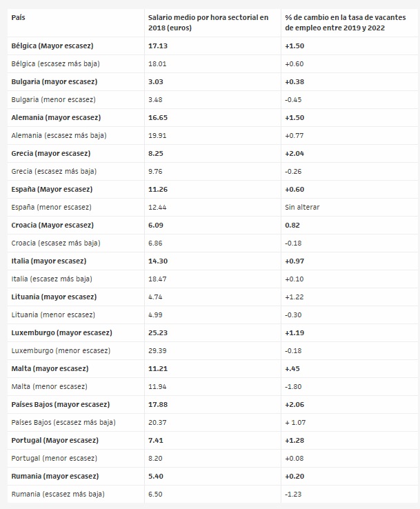 tabla diferencia salarial tabla diferencia salarial