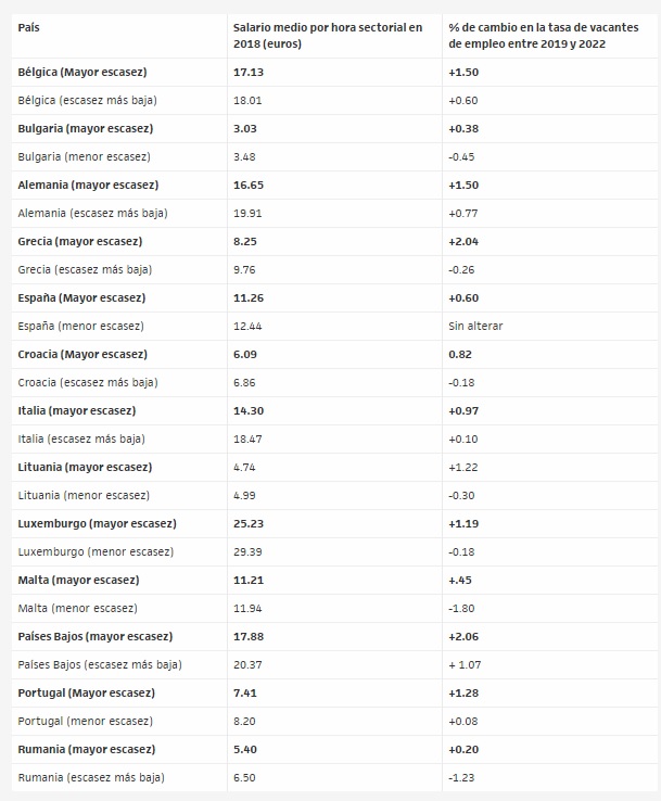 tabla diferencia salarial