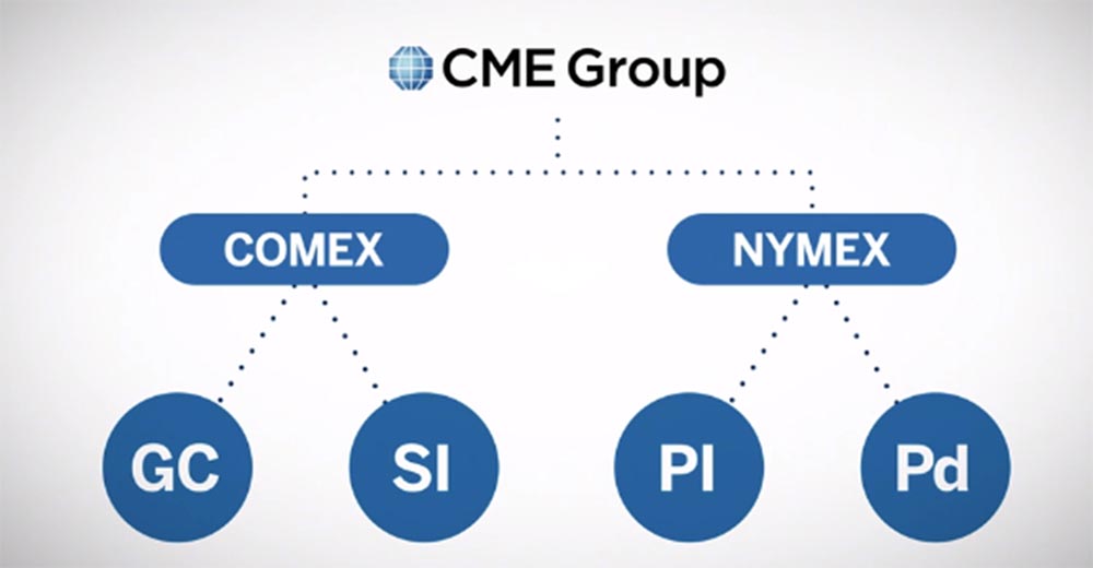 cme group