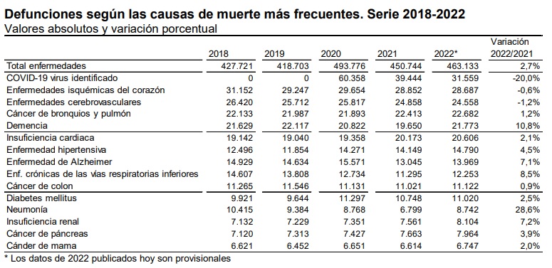 defunciones ine