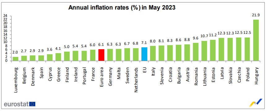 inflación eurostat