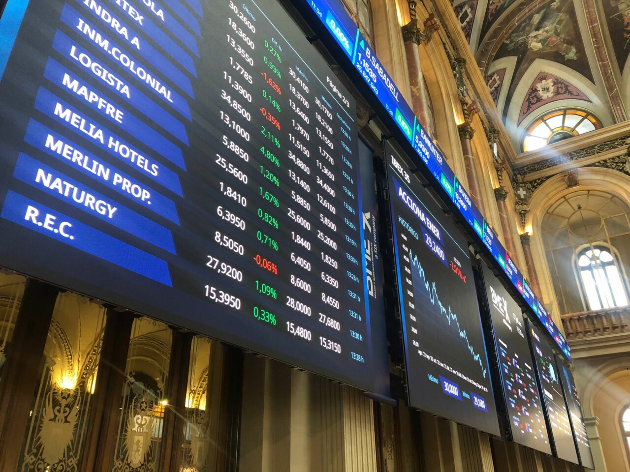 Ticker de cotizaciones de la Bolsa de Madrid