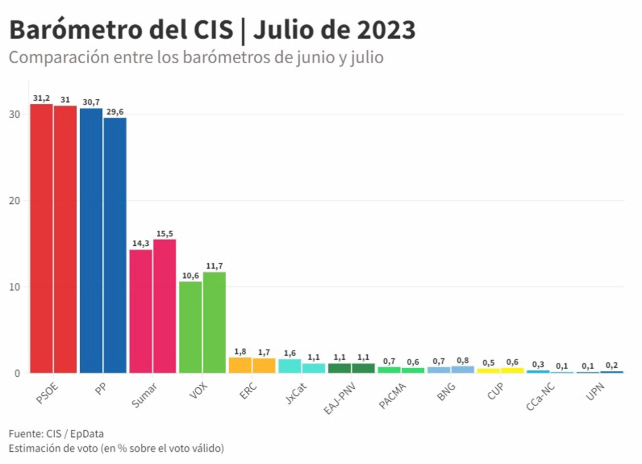 fotonoticia 20230713132530 1920 v2