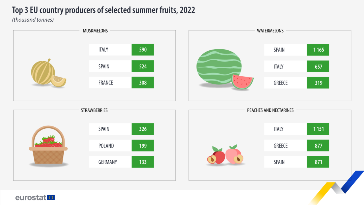 frutas verano ranking