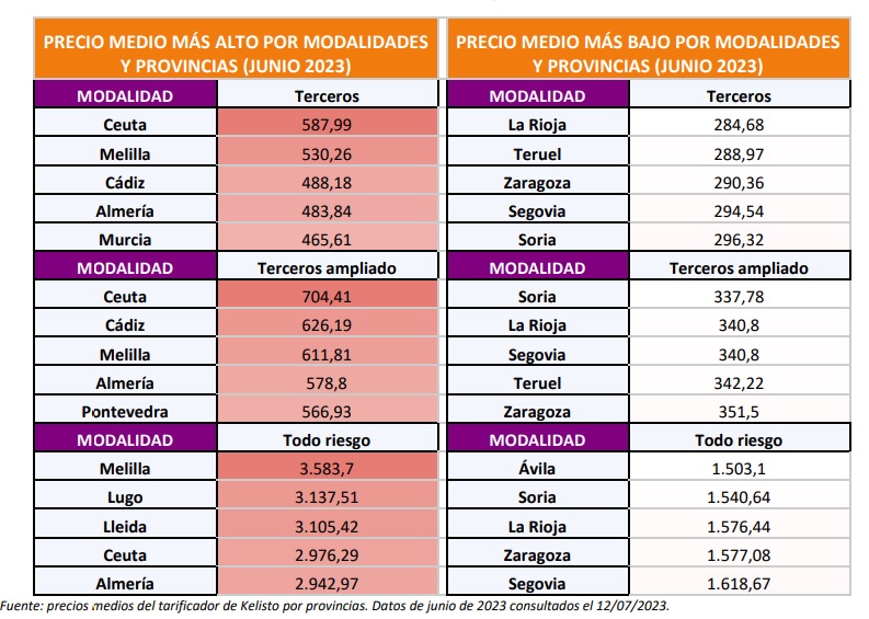 imagen ranking 24 de julio