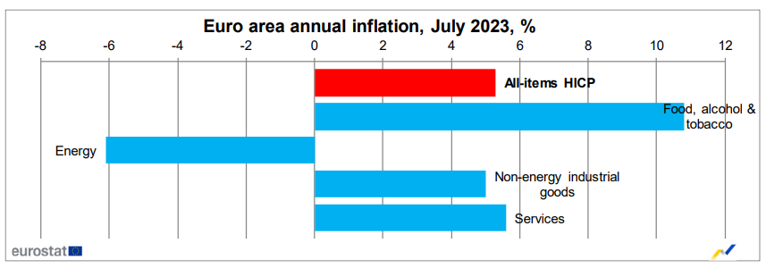 inflación eurozona julio