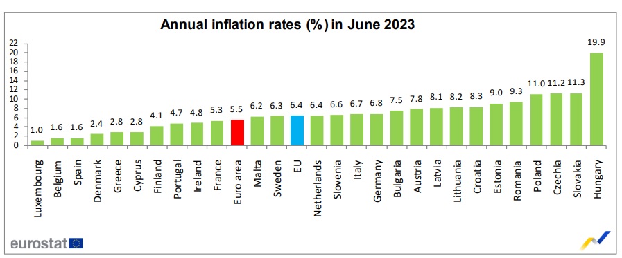 inflación eurozona