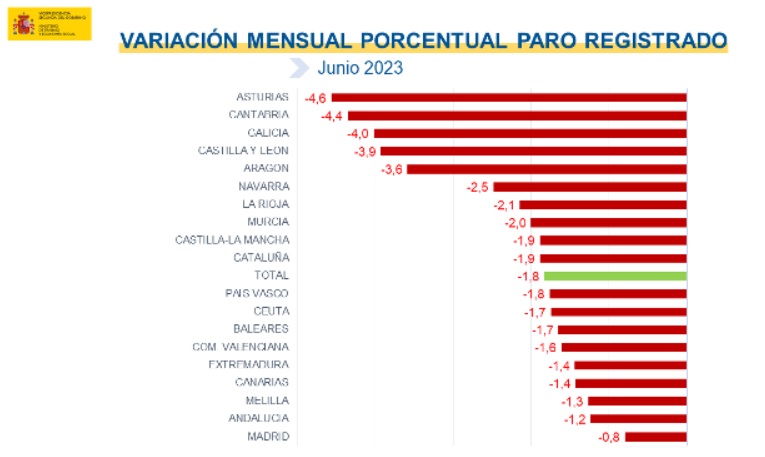 paro junio por ccaa