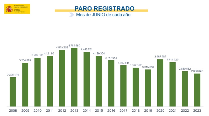 paro junio