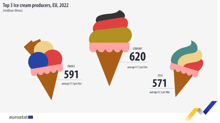 grafico helados