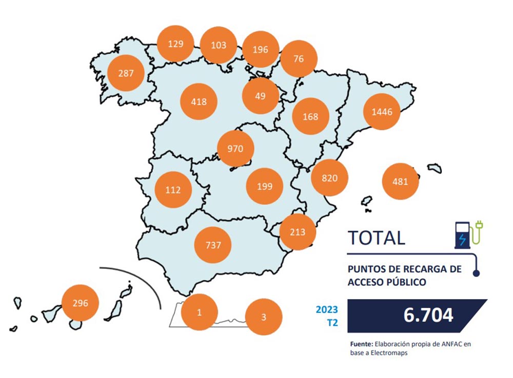 Infraestructura de recarga de acceso público fuera de servicio copia