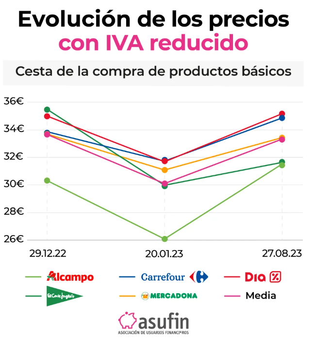 alimentos asufin