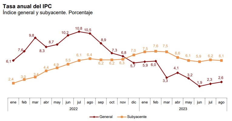 ipc agosto