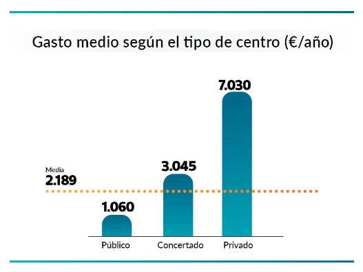 ranking 7 sept gráfico