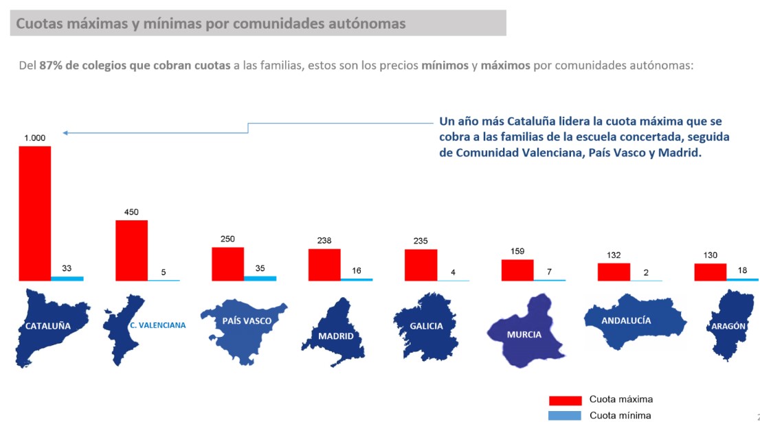 cuotas en concertados