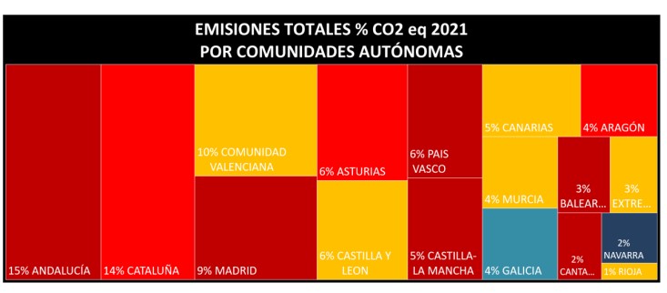 emisiones CCAA 2021