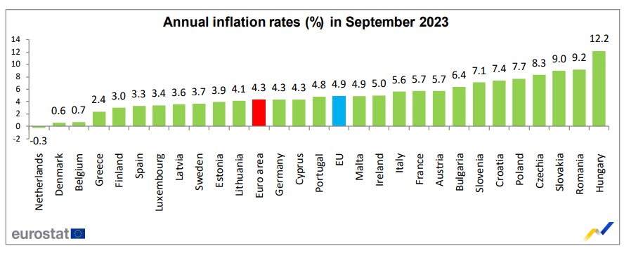 inflación eurozona
