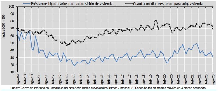 préstamos hipotecarios para adquisición de vivienda y cuantía media