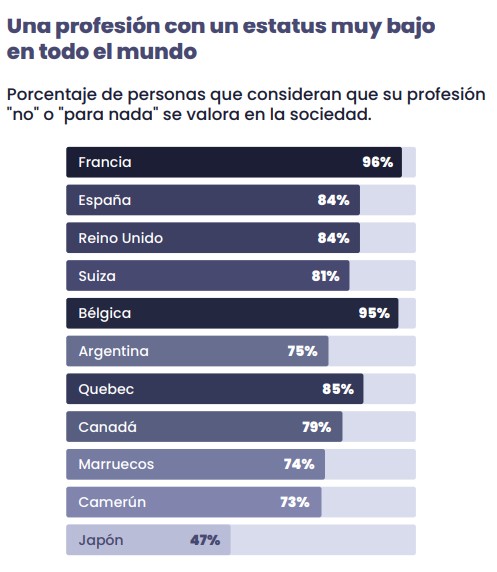 ranking 13 octubre gráfico