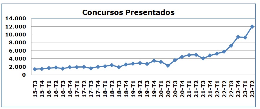 ranking 9 octubre grafico