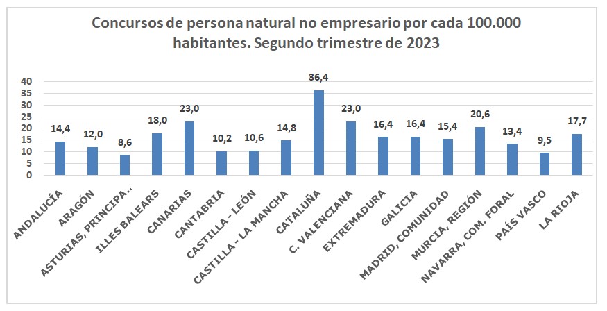 ranking 9 octubre tabla