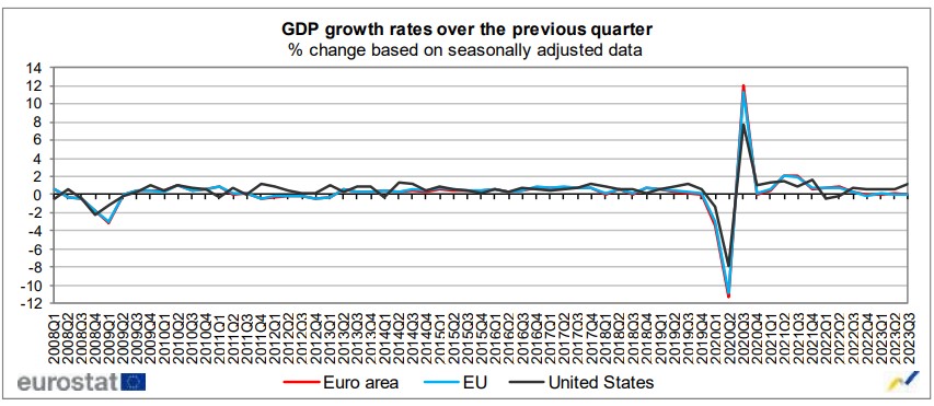 PIB eurozona