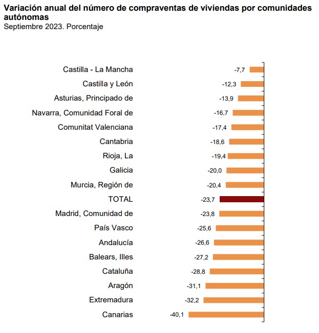 compraventa de viviendas septiembre