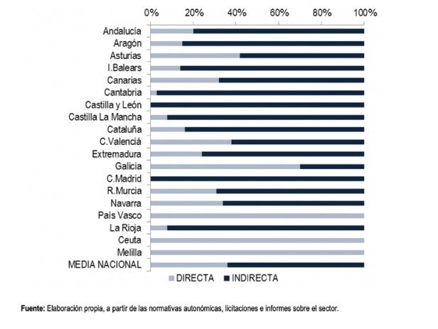 distribución de centros por gestión por tipo de gestión de comedor escolar